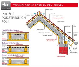 Parotěsná zábrana N 1,5 x 50 m DEN BRAVEN